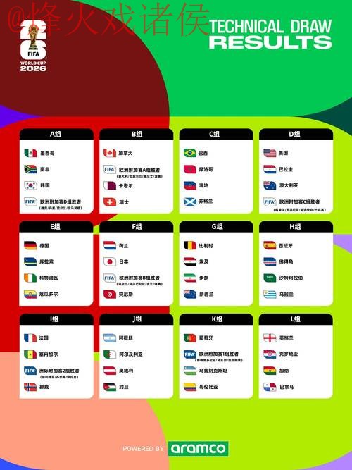 2026世界杯盘口免费分析与预测
