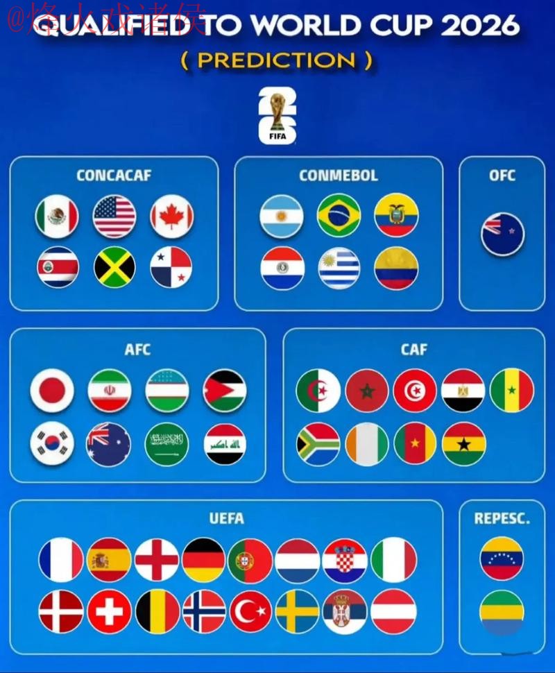 2026世界杯预测官方安全指南 2026世界杯预测官方安全指南